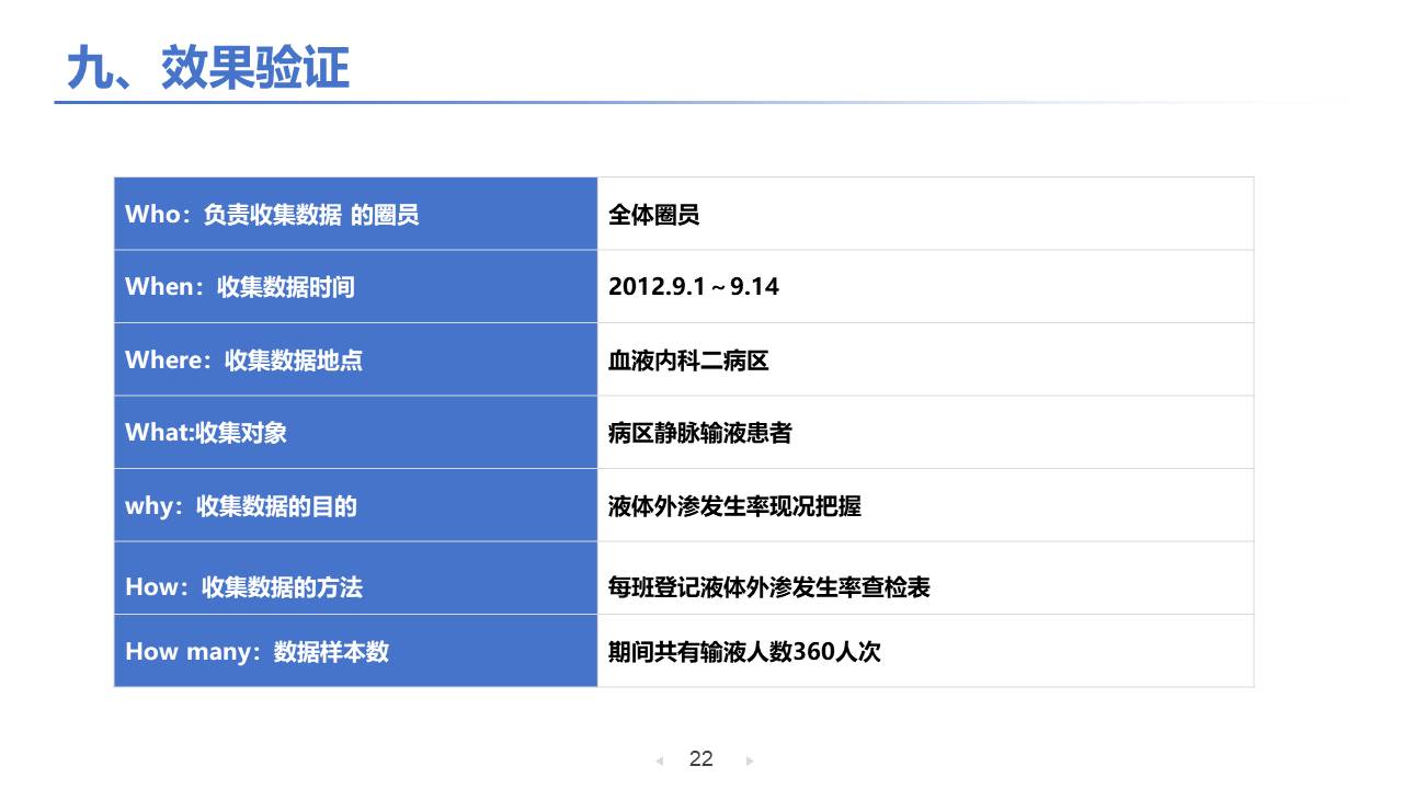 医疗护理 (16).pptx